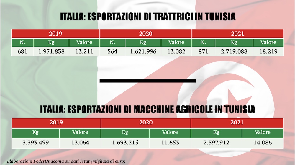 Macchine agricole Tunisia