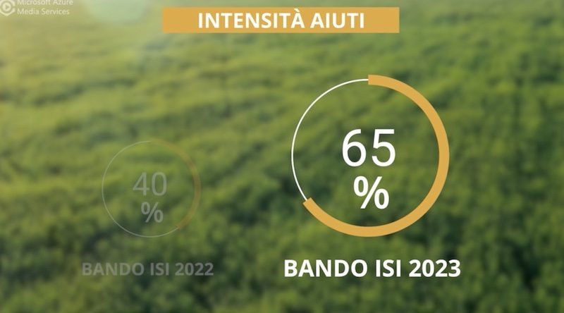 Bando ISI Inail 2023