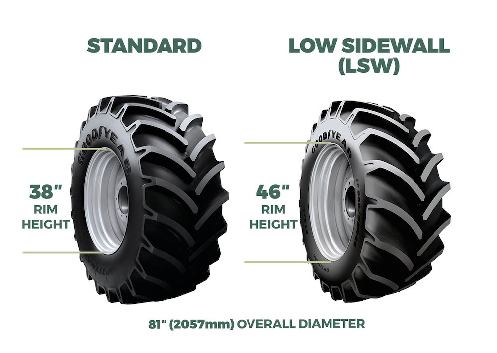 Goodyear Farm Tires Tecnologia LSW