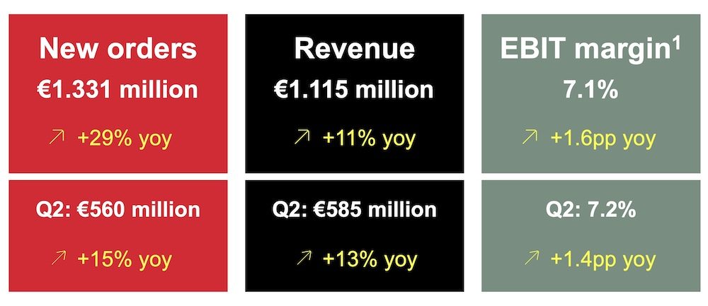 Deutz - risultati finanziari del primo semestre e secondo trimestre 2026