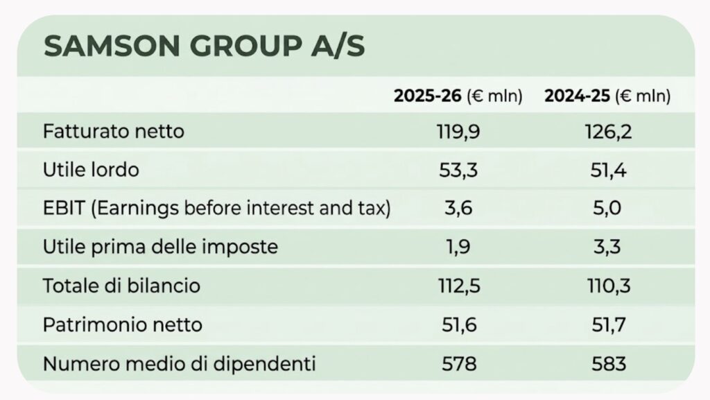 Samson Group - Risultati finanziari 2025-2026
